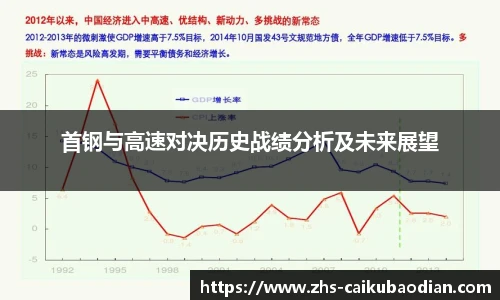 首钢与高速对决历史战绩分析及未来展望